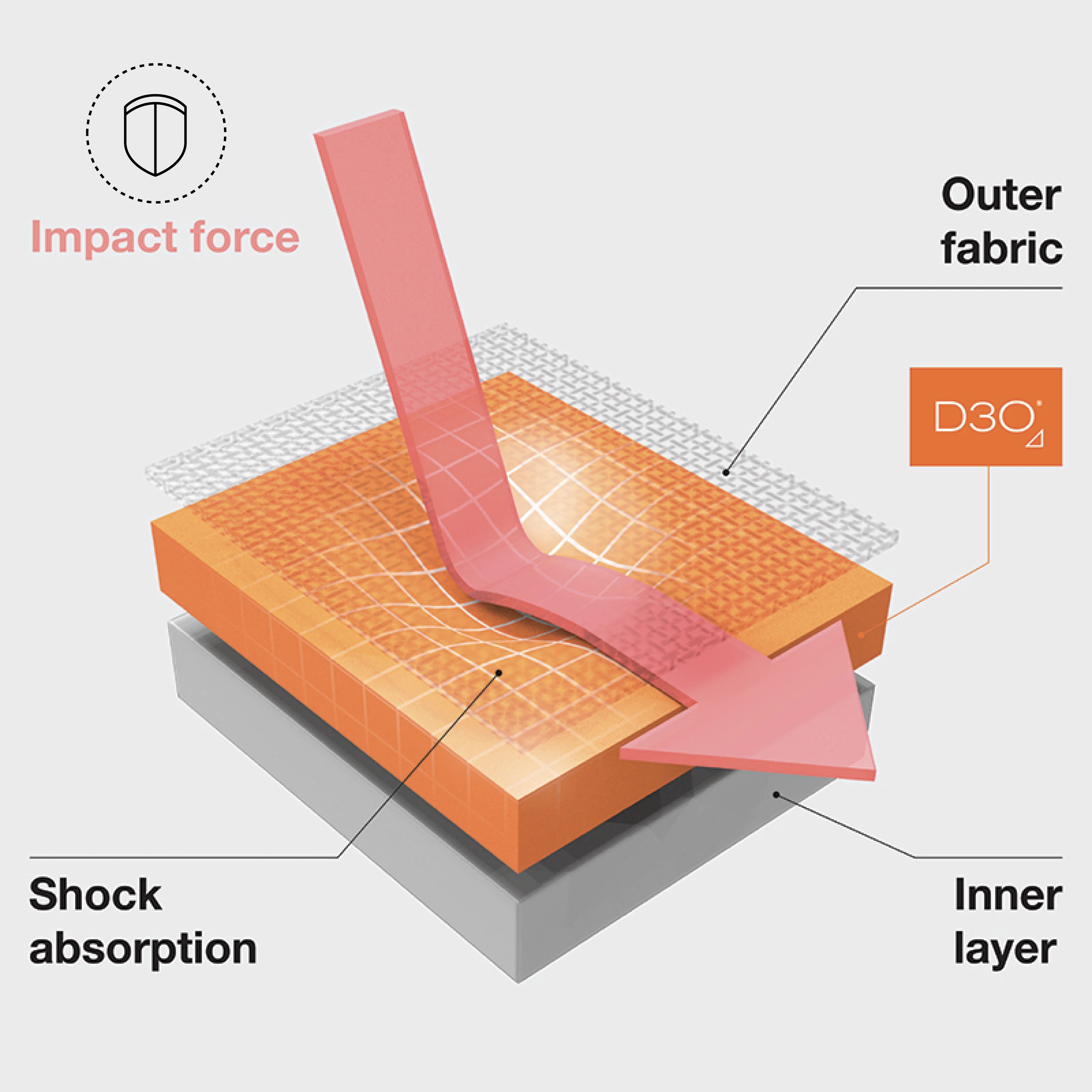 D3O® 3D Molded